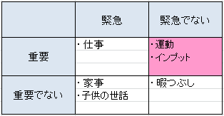 重要緊急マトリクス.png